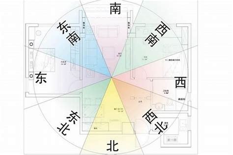 家裡坐向怎麼看|陽宅風水：如何精準定位住宅「坐向」並找出吉凶位